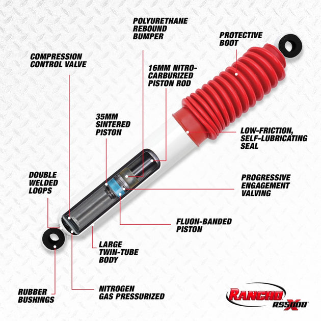 Rancho 14-20 Ford Pickup / F100 Level-it-System