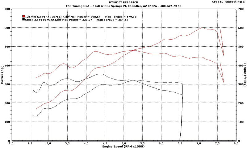 ESS Superchargers F-150 21+ G3 Tuner Kit