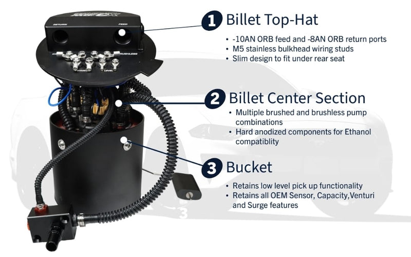 Arcane Performance Products Fuel System - Stage 4 Bucketed Triple Pump (15-24 Mustang GT)