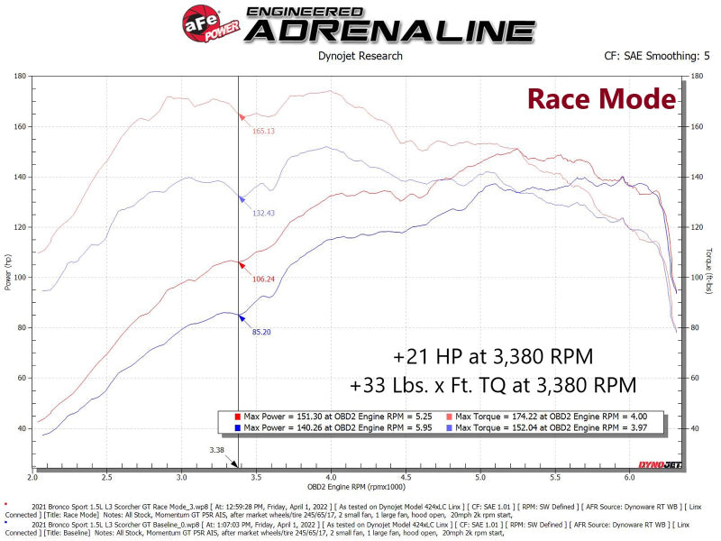 aFe Scorcher GT Module 21-22 Ford Bronco Sport 1.5L(t) EcoBoost