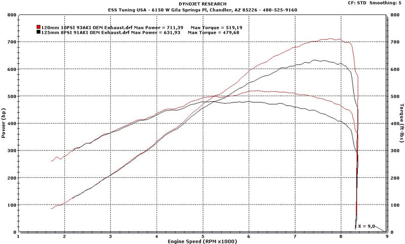 ESS Superchargers Mustang S650 G3 Tuner Kit