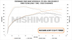 Mishimoto Ford Explorer ST 2020+ Performance Intercooler - Silver