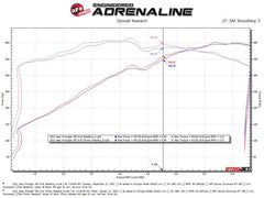 aFe Twisted Steel Header 1-7/8 IN to 2-3/4 IN 304 w/ Raw Finish