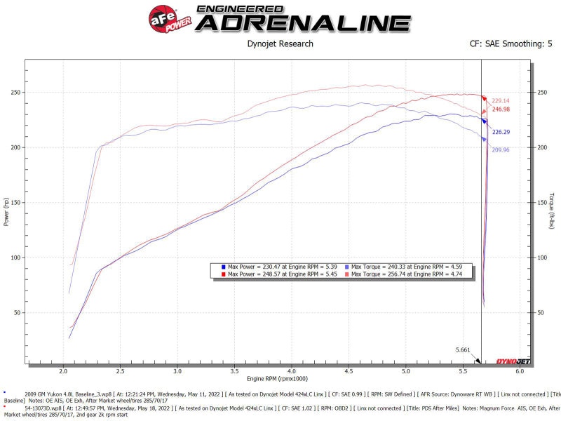 aFe Magnum FORCE Stage-2 Pro Dry S Cold Air Intake System 09-14 Chevrolet Silverado / GMC Yukon