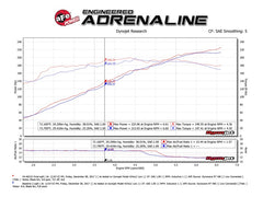 aFe Momentum ST Pro 5R Cold Air Intake System 14-18 Jeep Cherokee (KL) V6 3.2L