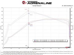 aFe POWER Momentum GT Pro Dry S Intake System 2017 Ford F-150 V6-3.5L (tt) PowerBoost