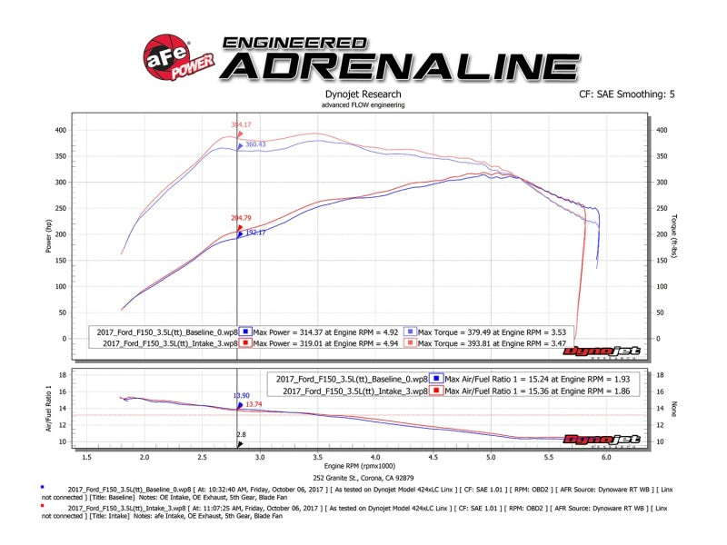 aFe Momentum XP Pro 5R Cold Air Intake System 17-18 Ford F-150 Raptor V6-3.5L (tt) EcoBoost