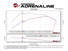 aFe Momentum XP Pro 5R Cold Air Intake System 17-18 Ford F-150 Raptor V6-3.5L (tt) EcoBoost