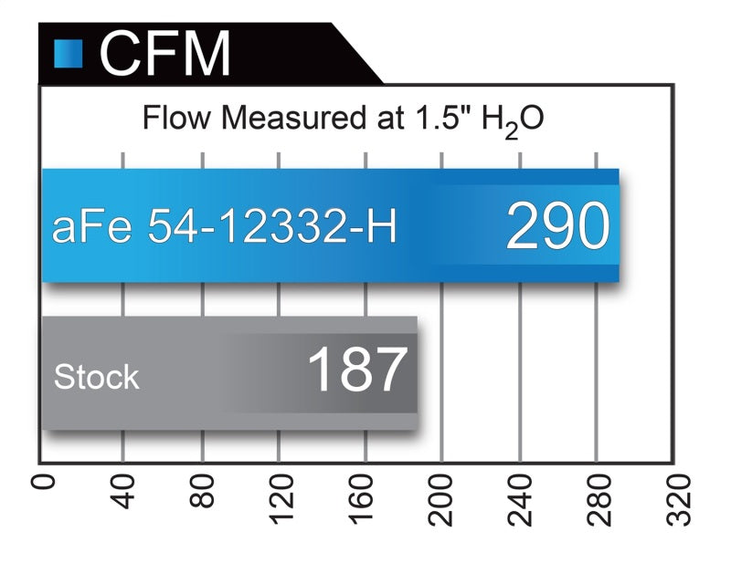 aFe MagnumFORCE Stage-2 PRO 5R CAI Brushed Alum Tube 14-17 GMC Sierra 1500 5.3L/6.2L w/Electric Fan