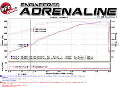 aFe Rebel 3in 409 SS Cat-Back Exhaust 2021 Ford F-150 V6 2.7L/3.5L (tt)/V8 5.0L w/ Polished Tips