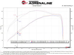 aFe MagnumFORCE Intake Stage-2 Pro Dry 5R Filter 18-23 Jeep Wrangler (JL) L4-2.0L (t)