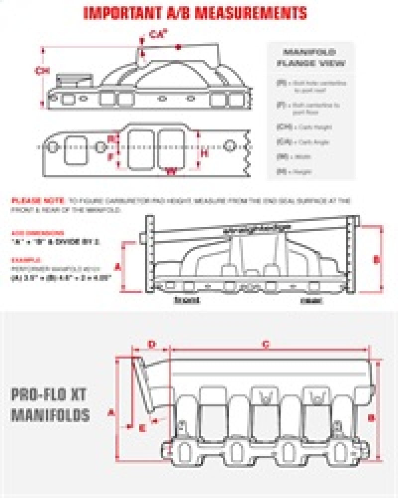 Edelbrock Perf RPM Manifold Polished