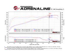 aFe Momentum GT Pro 5R Cold Air Intake System 12-18 Jeep Wrangler JK V6 3.6L