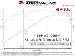 aFe Scorcher GT Module RAM 1500 13-18/RAM 1500 Classic 19-21 V8-5.7L HEMI