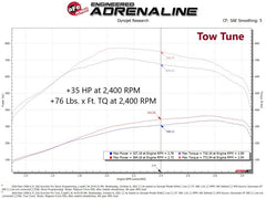 aFe SCORCHER Pro Performance Tuner RAM Diesel Trucks 13-18 L6-6.7L (td)