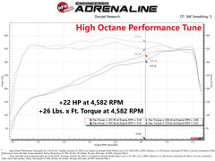 aFe 20-21 Ford F-250/F-350 V8-7.3L Scorcher Pro Performance Programmer