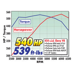 Edelbrock Perf RPM Cam and Lifters Kit67and Later Chev 396-454