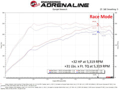 aFe Scorcher GT Module 20-23 Subaru Outback H4-2.4L (t)