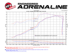 aFe POWER Momentum GT Pro DRY S Cold Air Intake System 11-17 Jeep Grand Cherokee (WK2) V8 5.7L HEMI