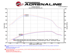 aFe Momentum HD PRO 10R 2017 Ford Diesel Trucks V8-6.7L (td)