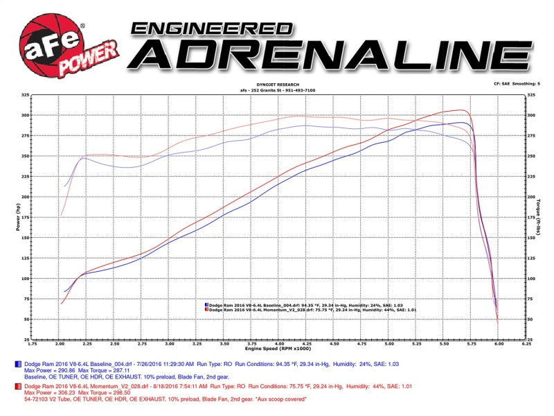 aFe AFE Momentum GT Pro 5R Intake System 14-17 Ram 2500 6.4L Hemi