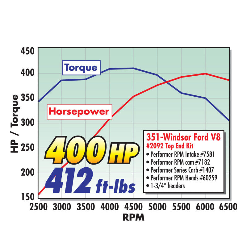 Edelbrock Single Perf RPM SBF 2 02 Head Comp