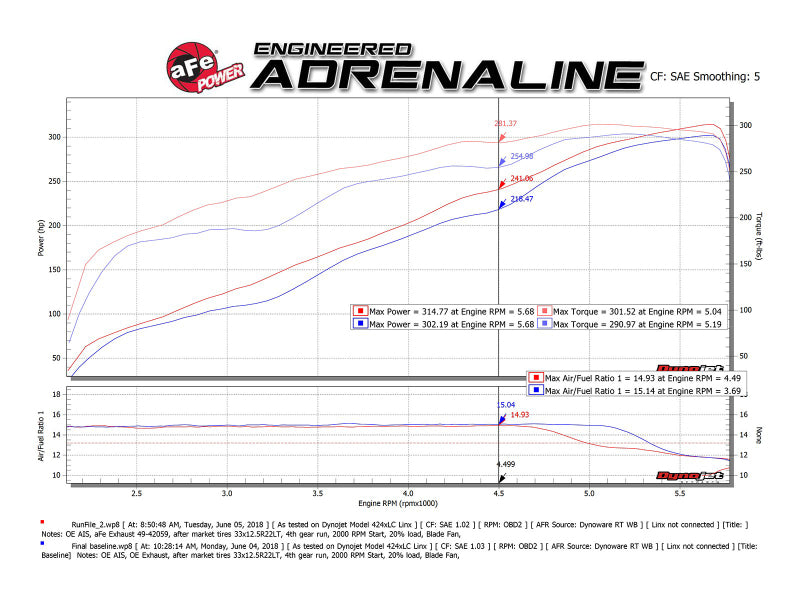 aFe 09-18 Ram 1500 V8 5.7L Hemi Gemini XV 3in 304 SS Cat-Back Exhaust w/ Polished Tips