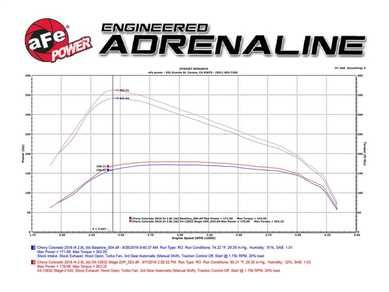 AFE Magnum FORCE Stage-2 Pro DRY S Intake System GM Colorado/Canyon 2016 I4-2.8L (td)