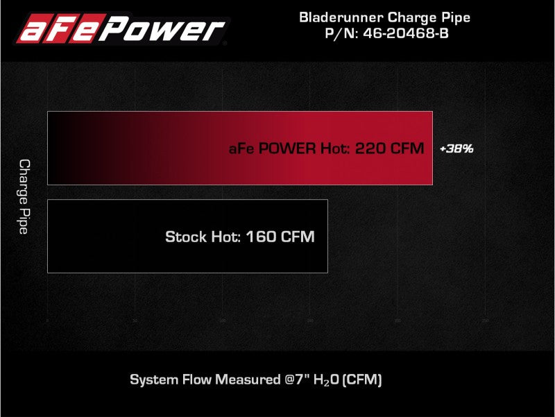 aFe BladeRunner 2 1/2in Intercooler Hot Side Charge Pipe 18-21 Jeep Wrangler JL L4-2.0L (t) - Black