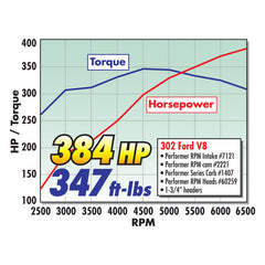 Edelbrock Carburetor Performer Series 4-Barrel 750 CFM Manual Choke Satin Finish