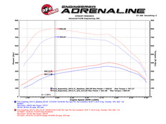 aFe Scorcher HD Module 11-16 Ford Diesel Trucks 6.7L V8 (td)