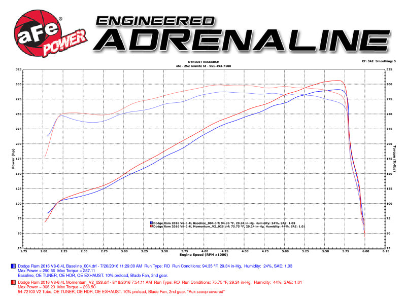 aFe Power Momentum GT Pro Dry S Cold Air Intake 14-17 Dodge Ram 2500 V8-6.4L Hemi