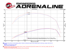 aFe Momentum HD Pro DRY S 2017 GM Diesel Trucks V8-6.6L Cold Air Intake System