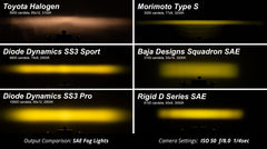 Diode Dynamics 17-20 Ford Raptor SS3 LED Fog Light Kit - Yellow Max