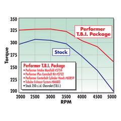 Edelbrock Single Perf SBC C-Bolt Head Comp