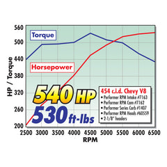 Edelbrock Perf RPM Cam and Lifters Kit67and Later Chev 396-454